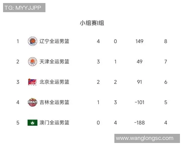 深圳篮球队以54分领跑冠军赛积分榜展现强劲实力